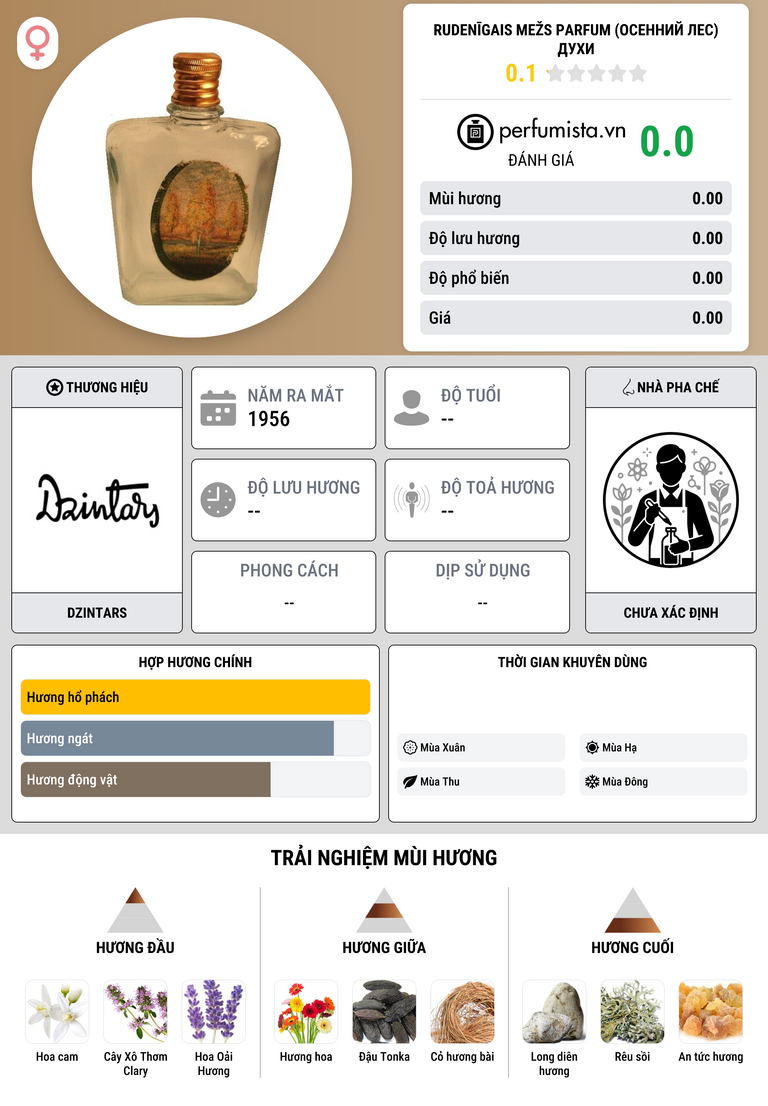 Thông tin chi tiết Rudenīgais mežs parfum (Осенний лес) духи