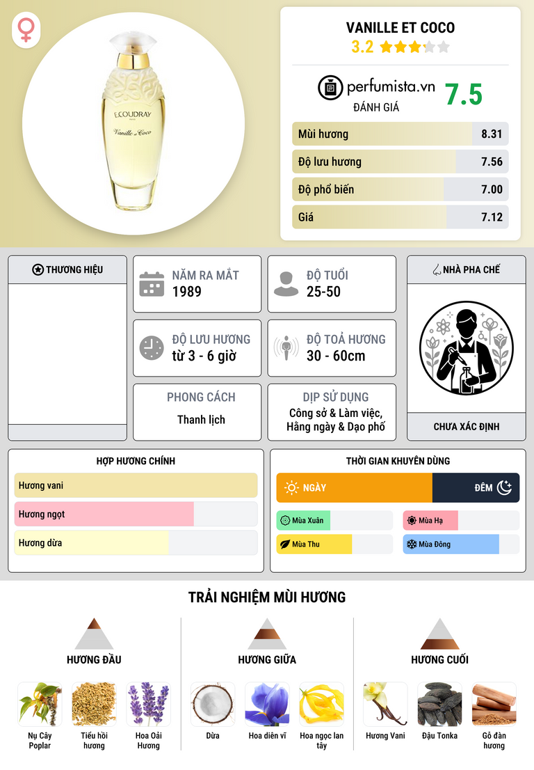 Thông tin chi tiết Vanille Et Coco