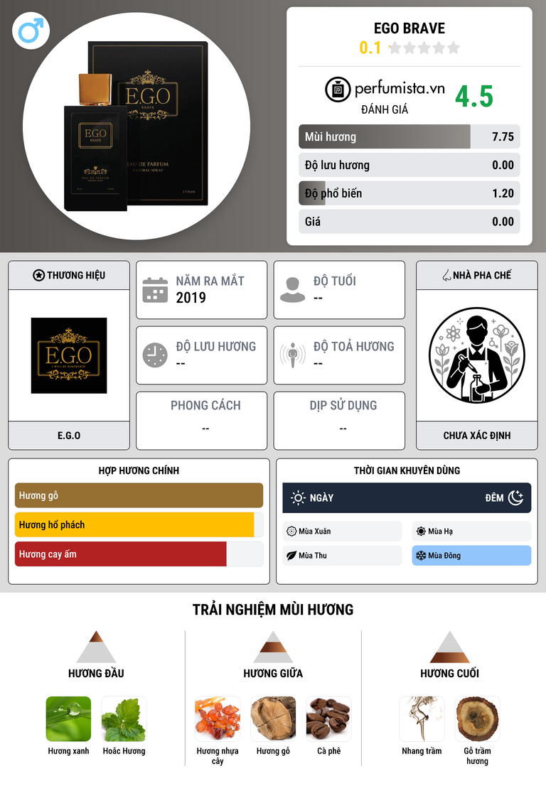 Thông tin chi tiết Ego Brave