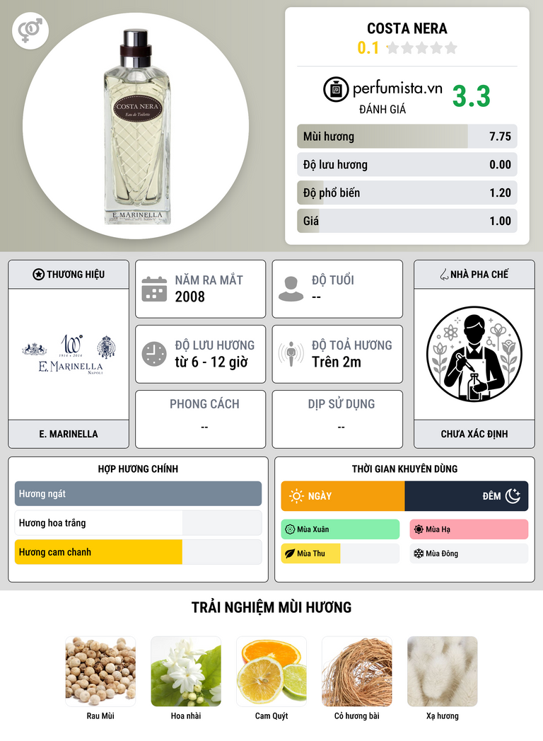 Thông tin chi tiết Costa Nera