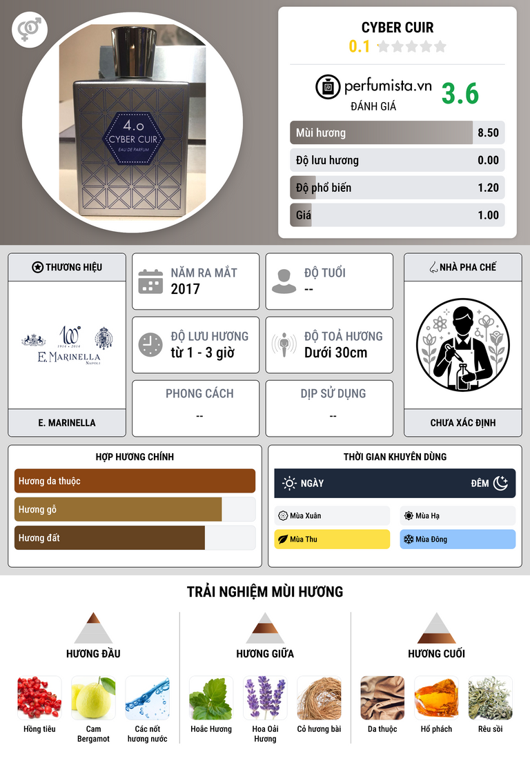 Thông tin chi tiết Cyber Cuir