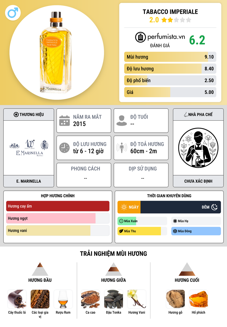 Thông tin chi tiết Tabacco Imperiale