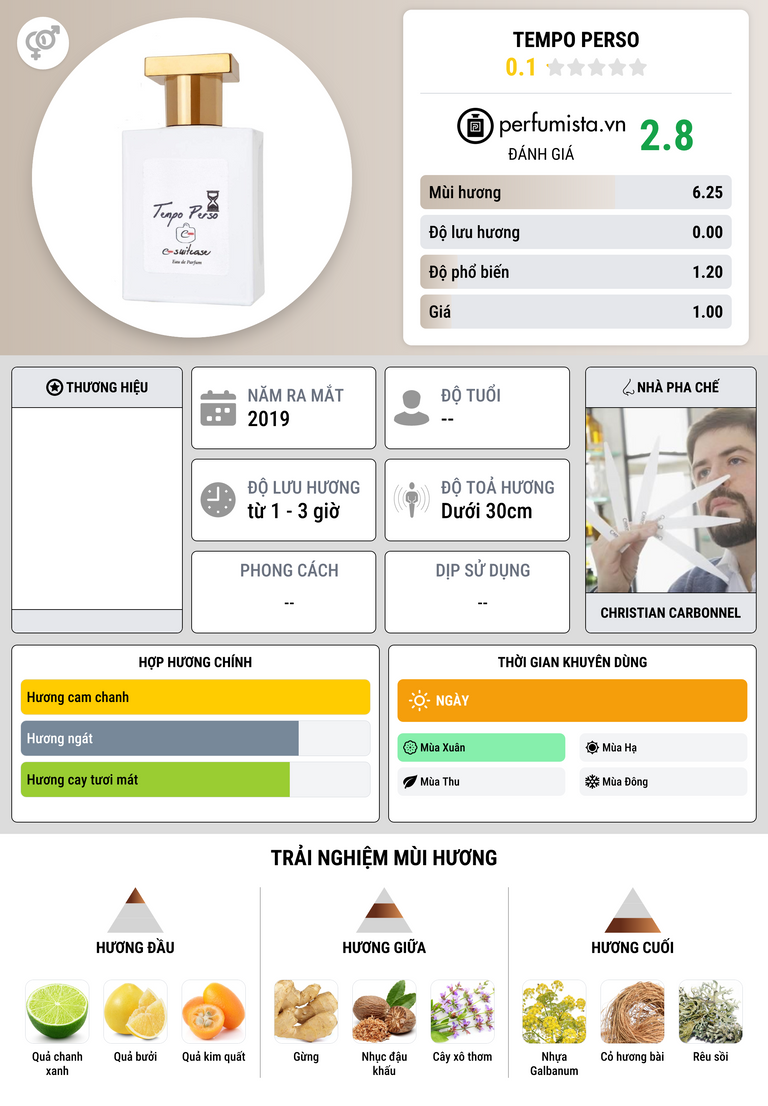 Thông tin chi tiết Tempo Perso