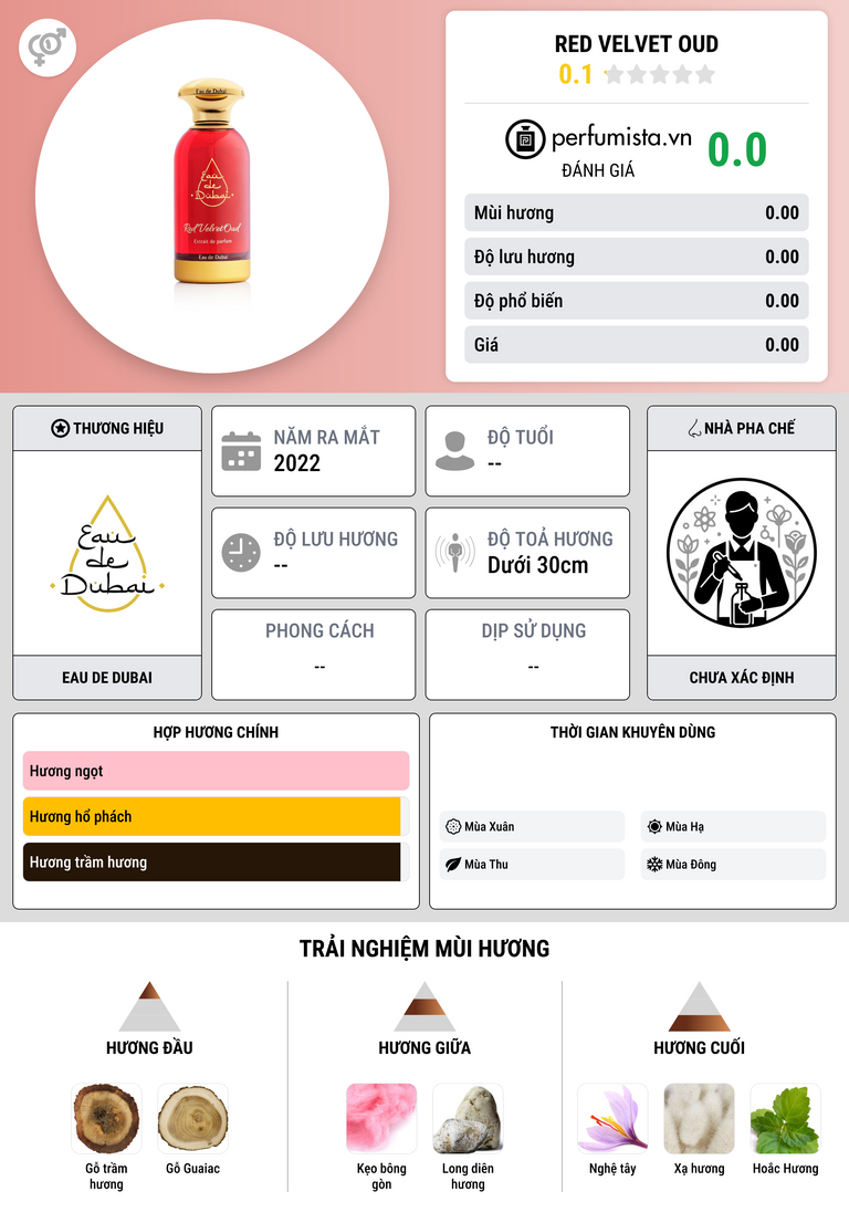 Thông tin chi tiết Red velvet Oud