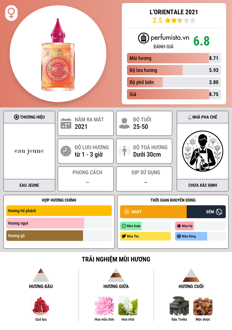 Thông tin chi tiết L'Orientale 2021