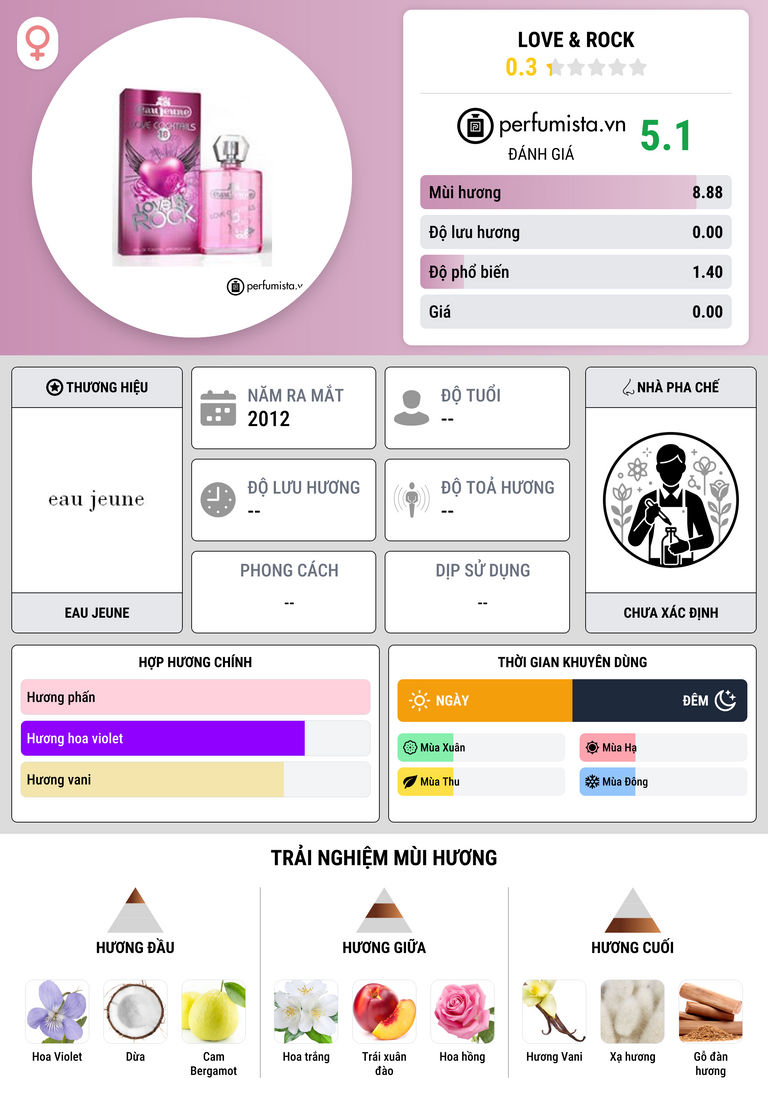 Thông tin chi tiết Love & Rock