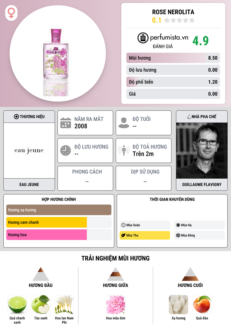 Thông tin chi tiết Rose Nerolita