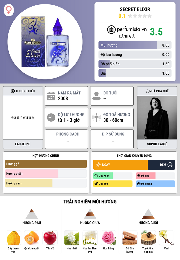Thông tin chi tiết Secret Elixir