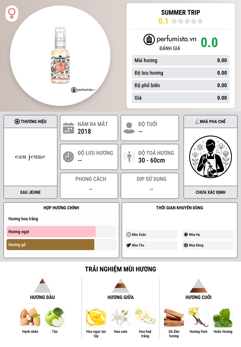 Thông tin chi tiết Summer Trip