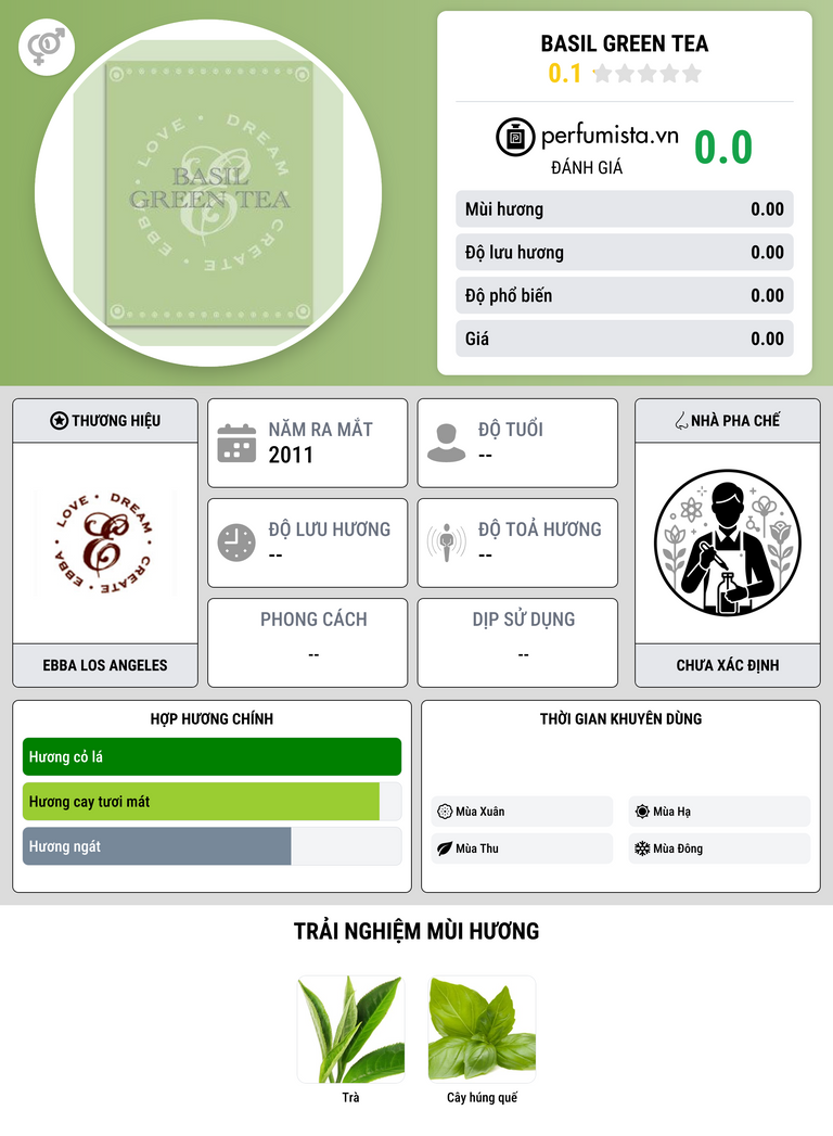 Thông tin chi tiết Basil Green Tea