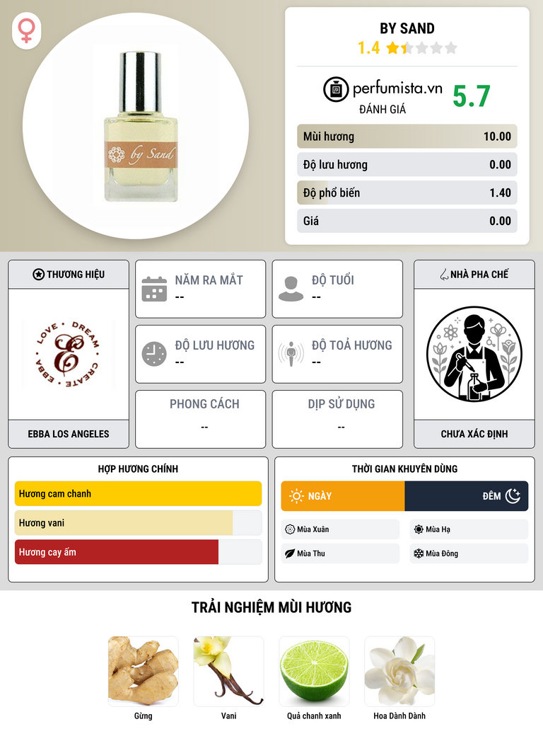 Thông tin chi tiết By Sand