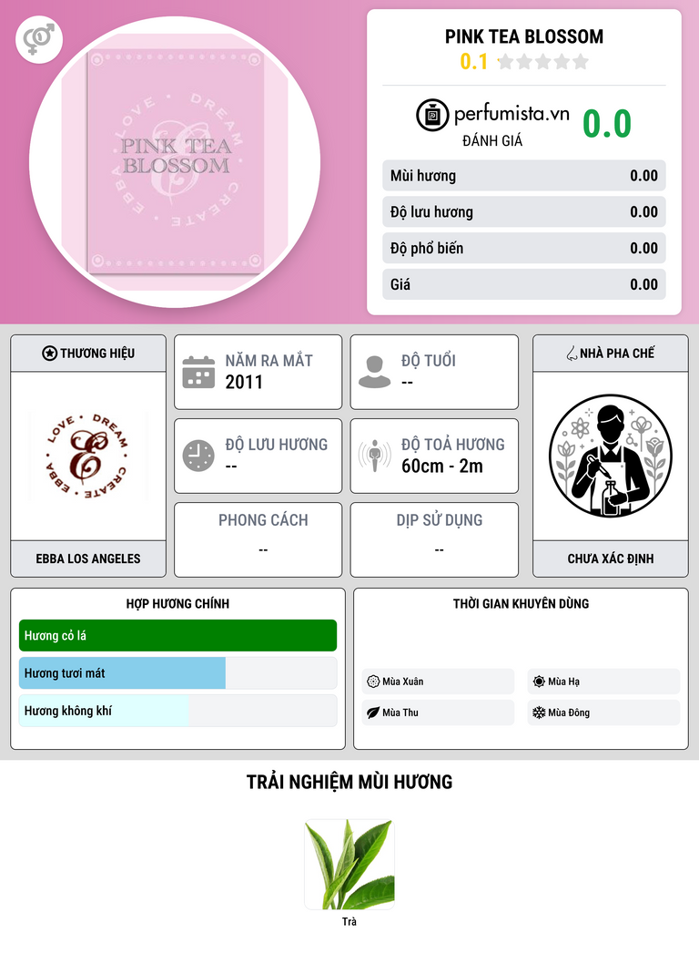 Thông tin chi tiết Pink Tea Blossom