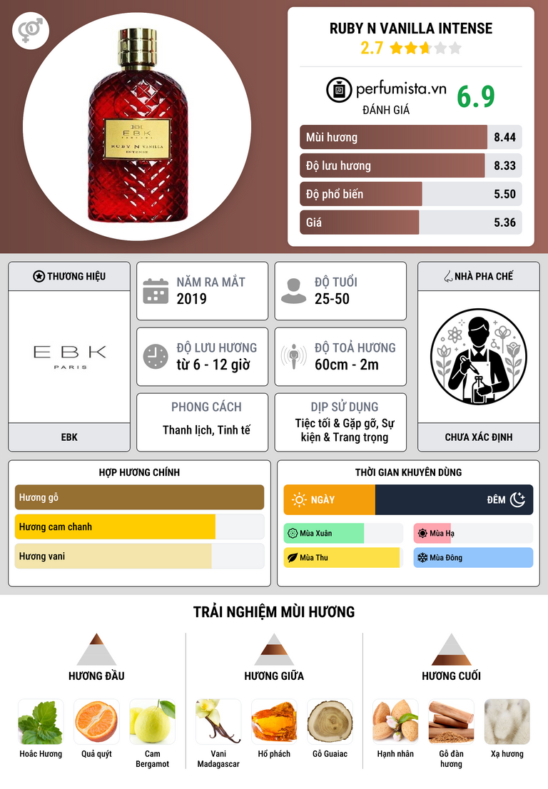 Thông tin chi tiết Ruby N Vanilla Intense