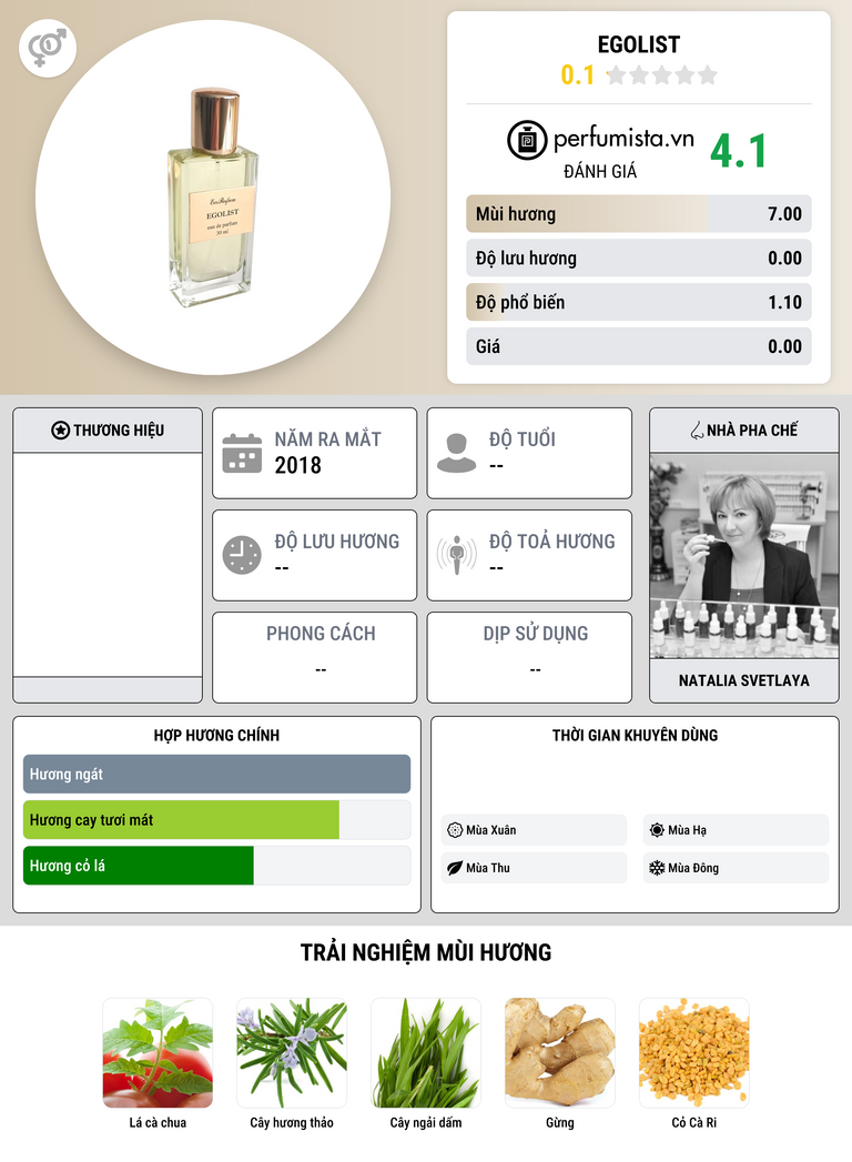 Thông tin chi tiết Egolist
