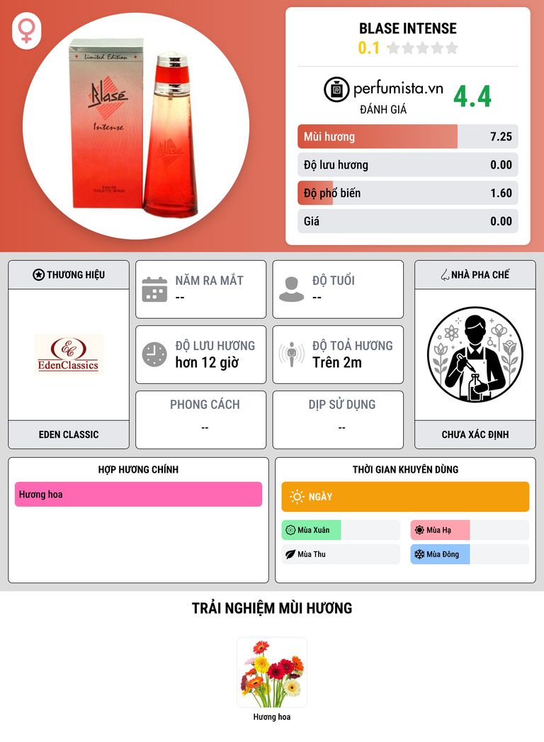 Thông tin chi tiết Blase Intense