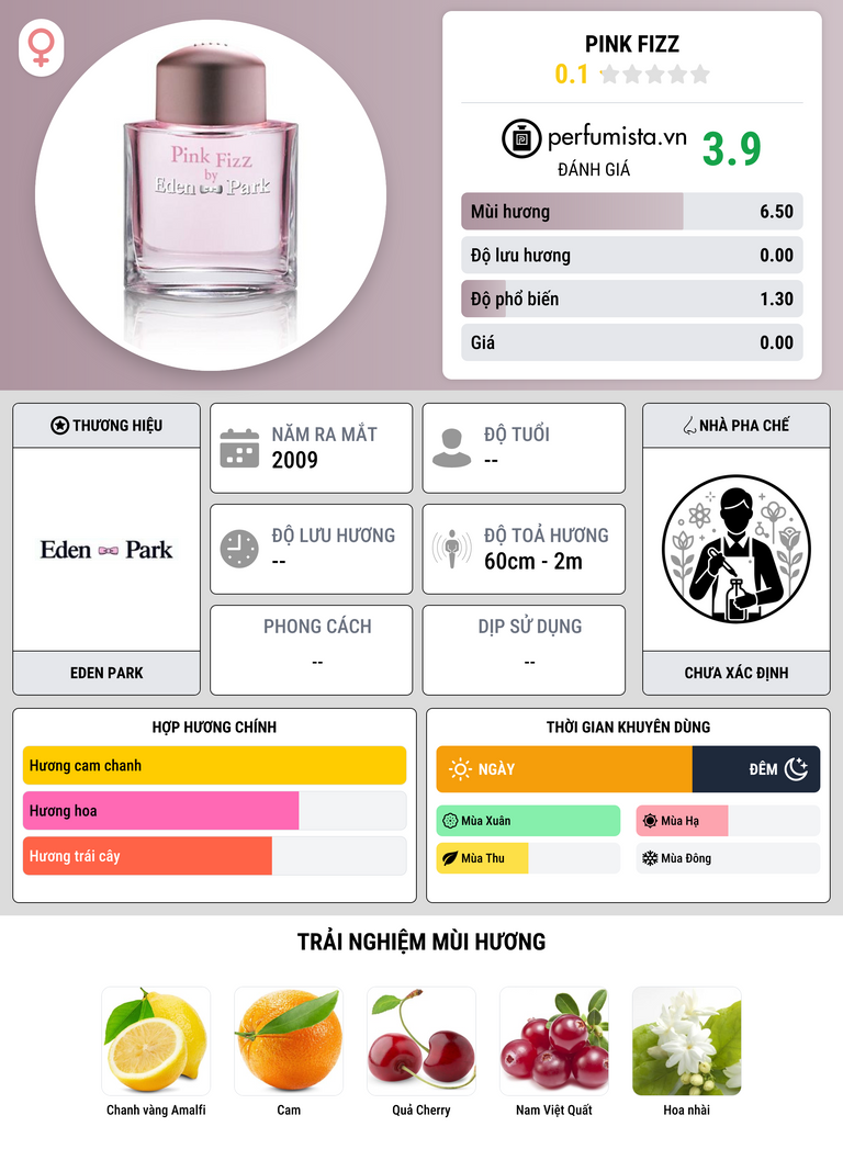 Thông tin chi tiết Pink Fizz