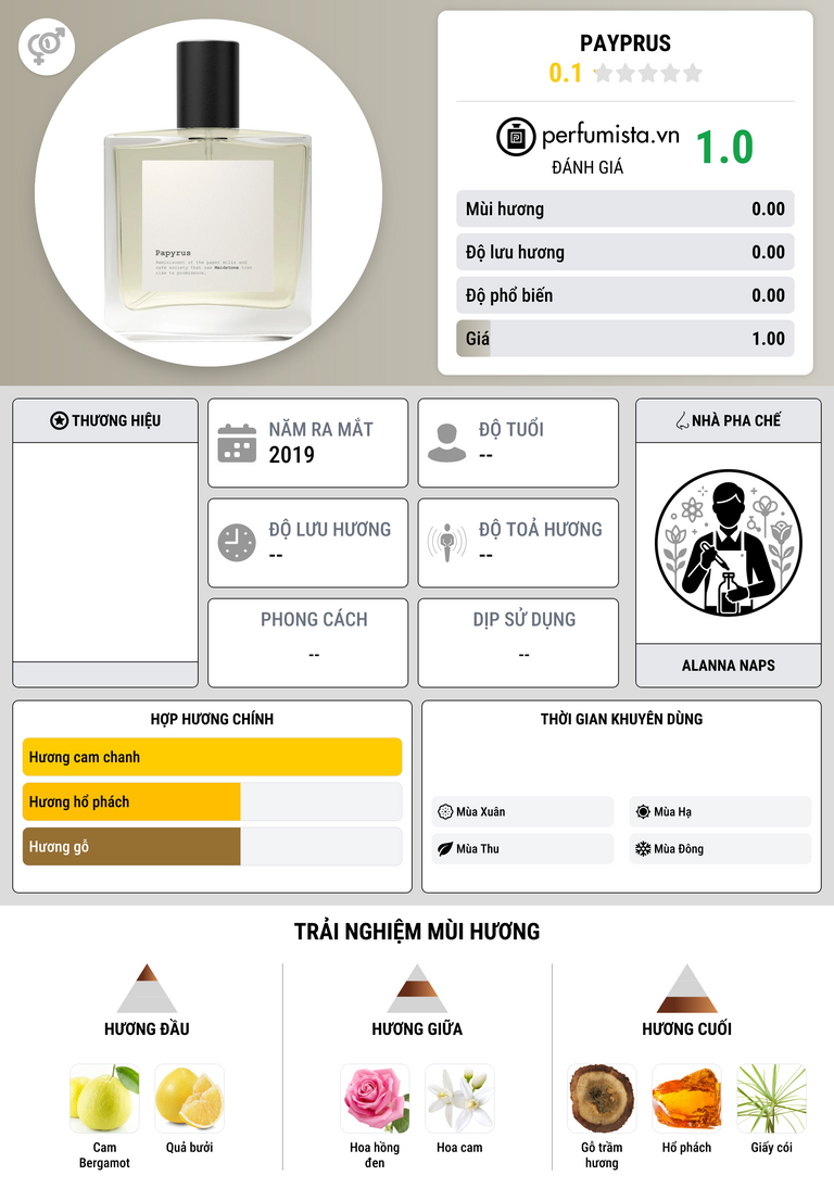 Thông tin chi tiết Payprus