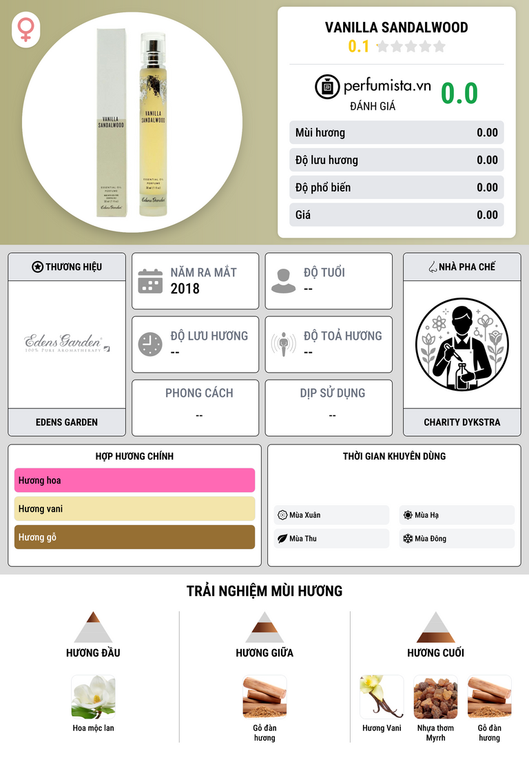 Thông tin chi tiết Vanilla Sandalwood