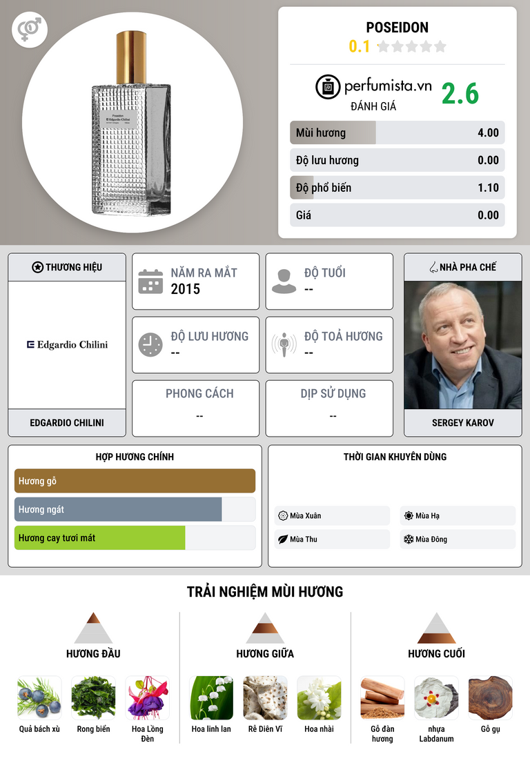 Thông tin chi tiết Poseidon