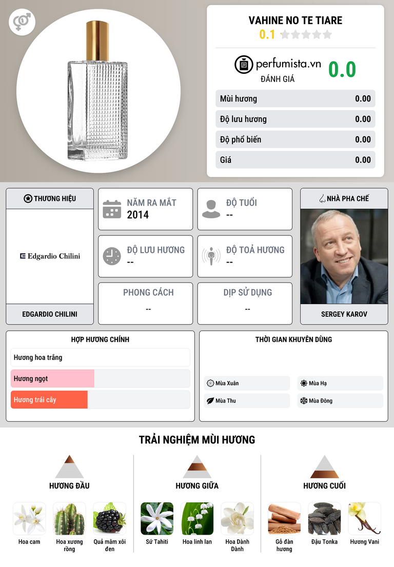Thông tin chi tiết Vahine No Te Tiare