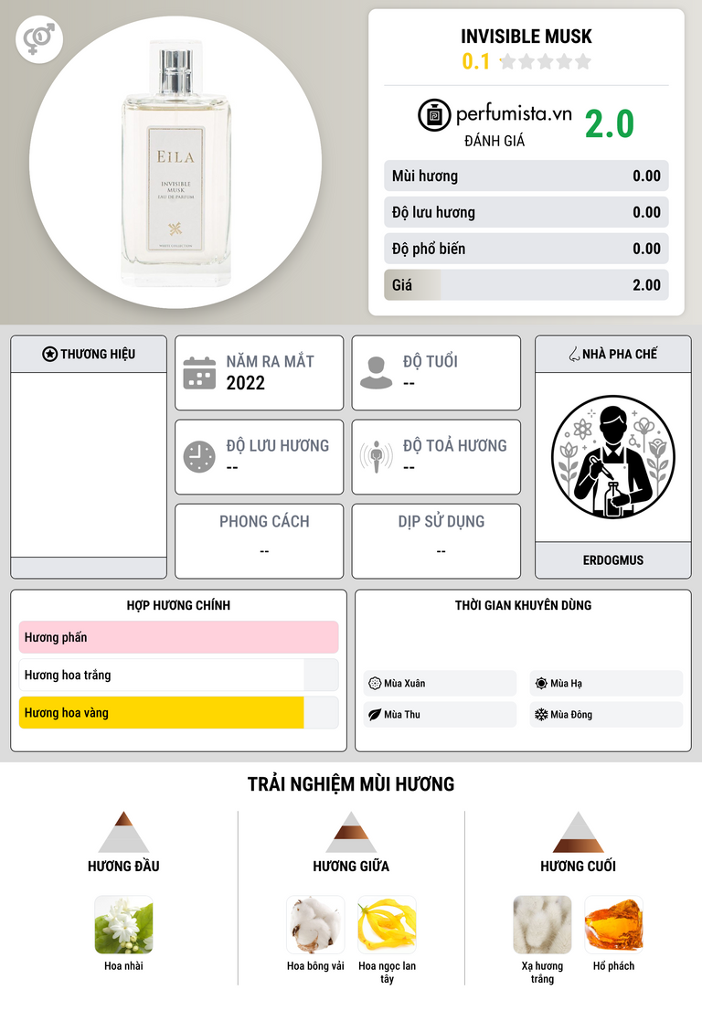Thông tin chi tiết Invisible Musk