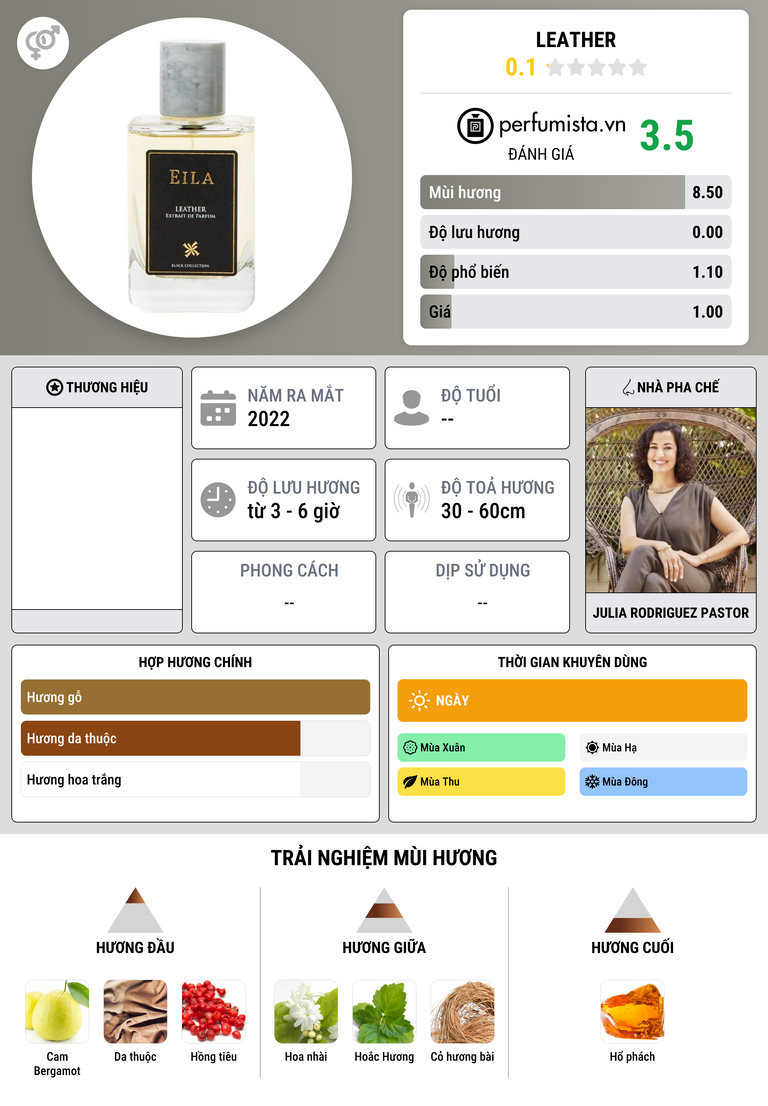 Thông tin chi tiết Leather