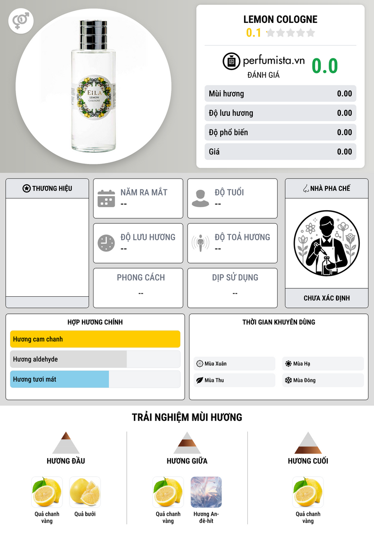 Thông tin chi tiết Lemon Cologne