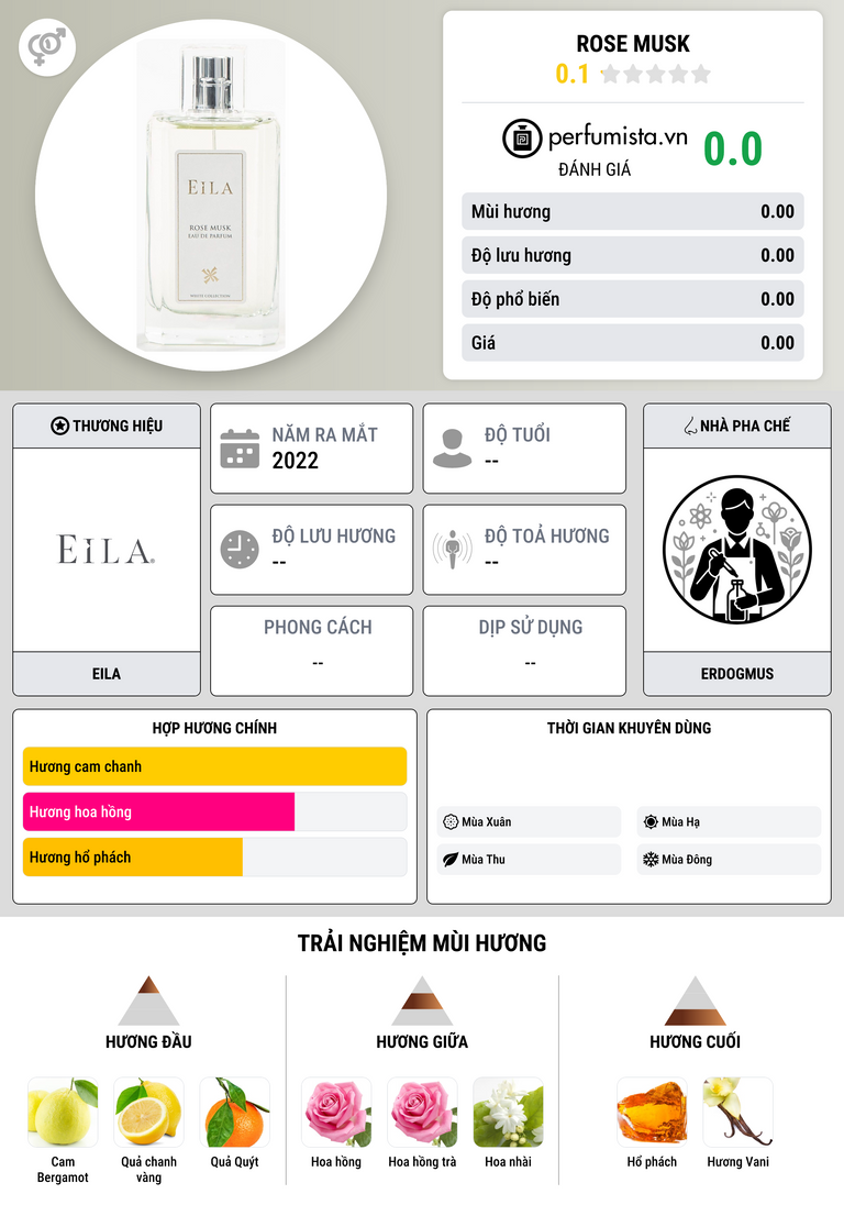 Thông tin chi tiết Rose Musk