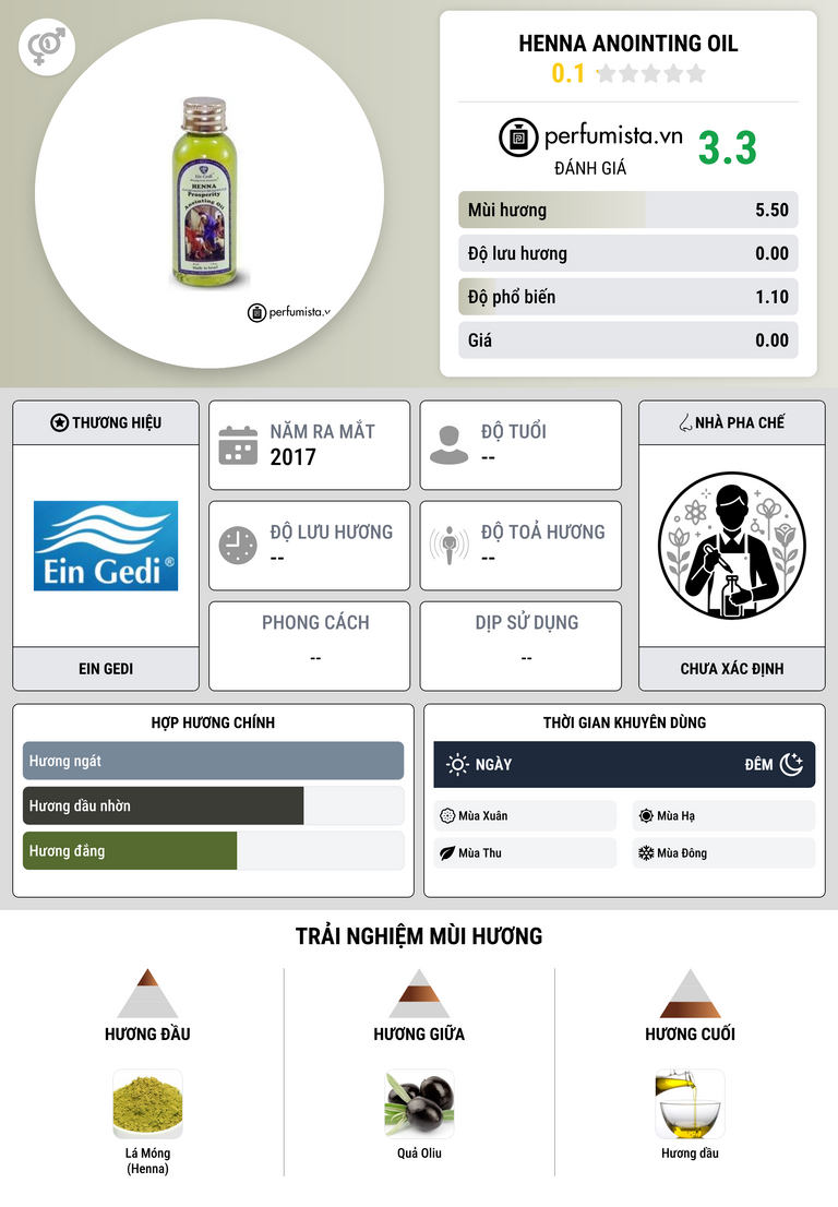 Thông tin chi tiết Henna Anointing Oil