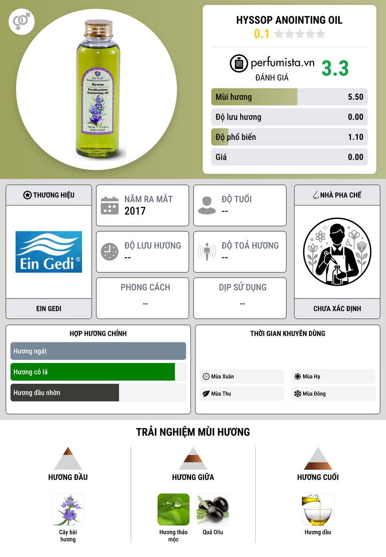 Thông tin chi tiết Hyssop Anointing Oil