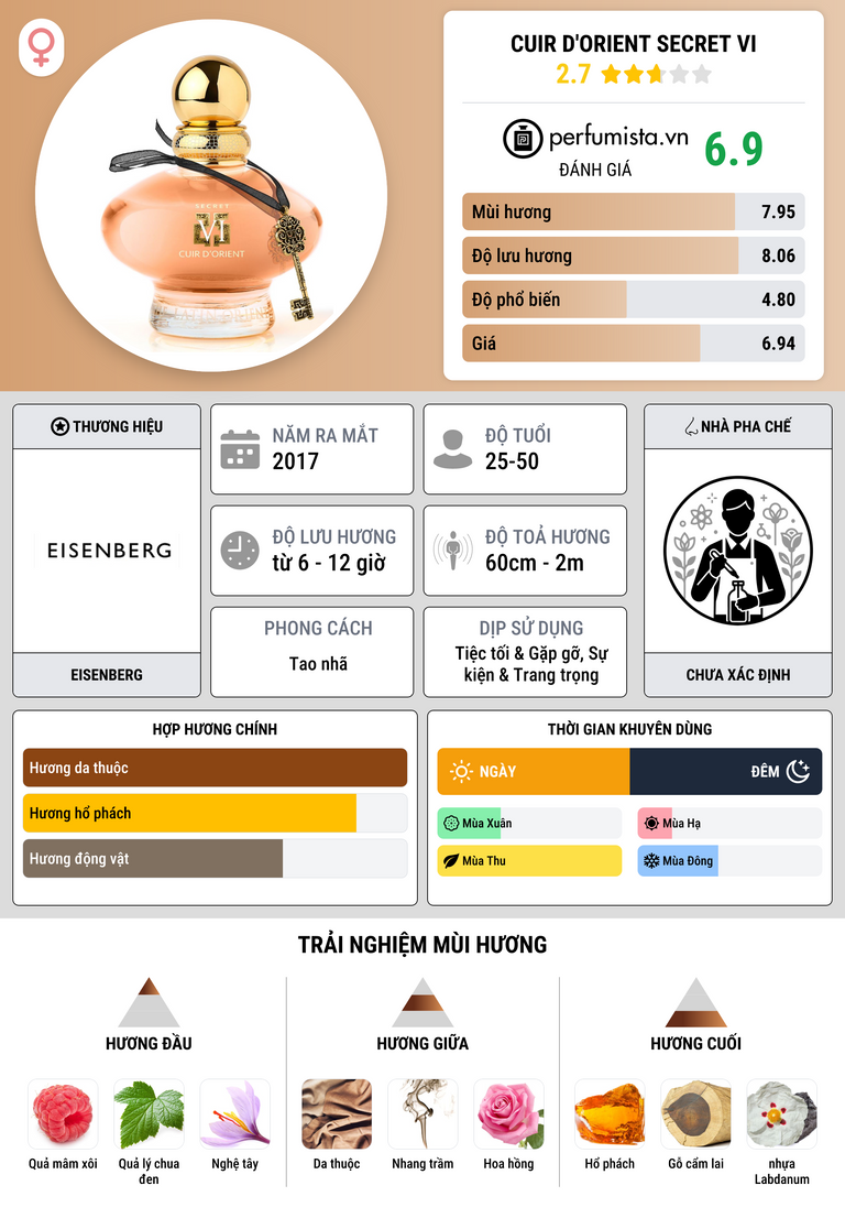 Thông tin chi tiết Cuir D'Orient Secret VI