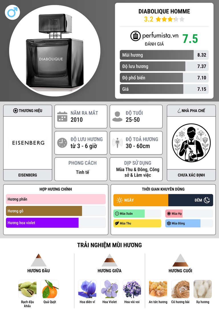 Thông tin chi tiết Diabolique Homme