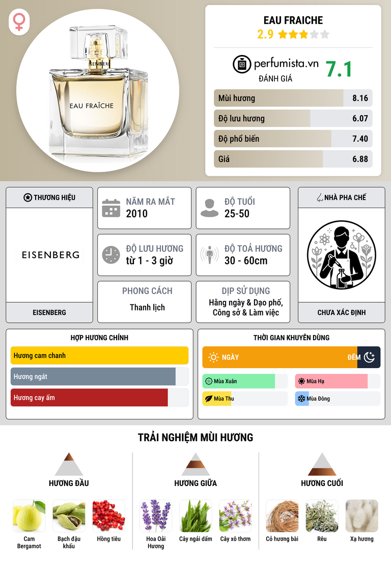 Thông tin chi tiết Eau Fraiche