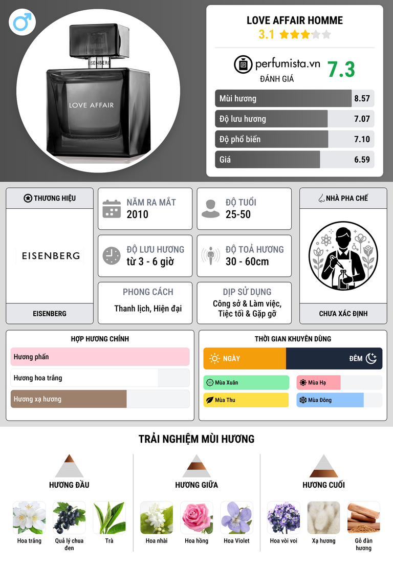 Thông tin chi tiết Love Affair Homme