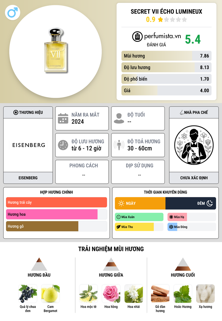 Thông tin chi tiết Secret VII Écho Lumineux