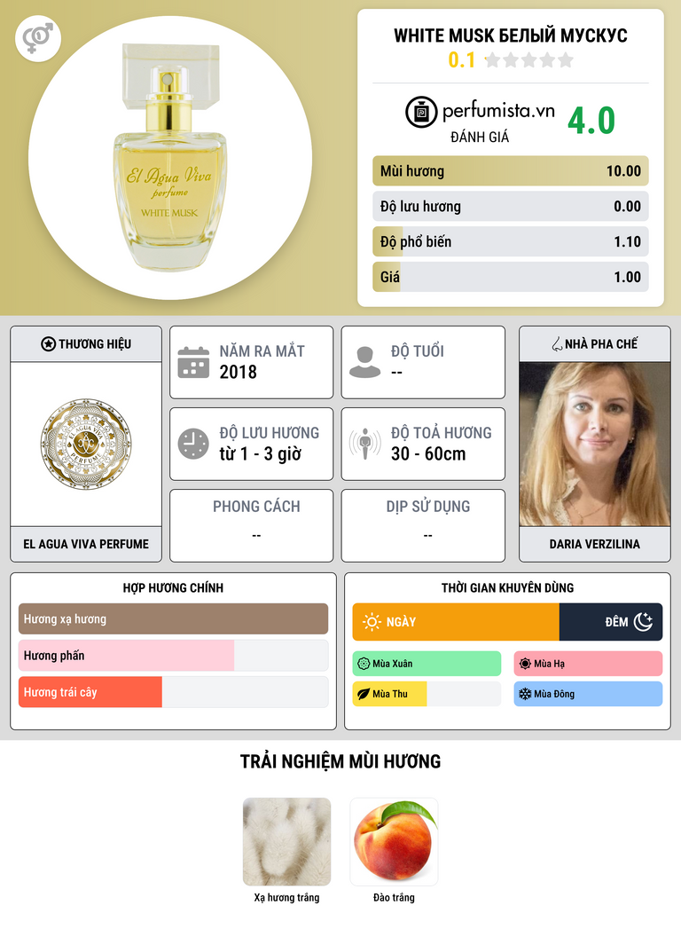 Thông tin chi tiết White Musk Белый Мускус