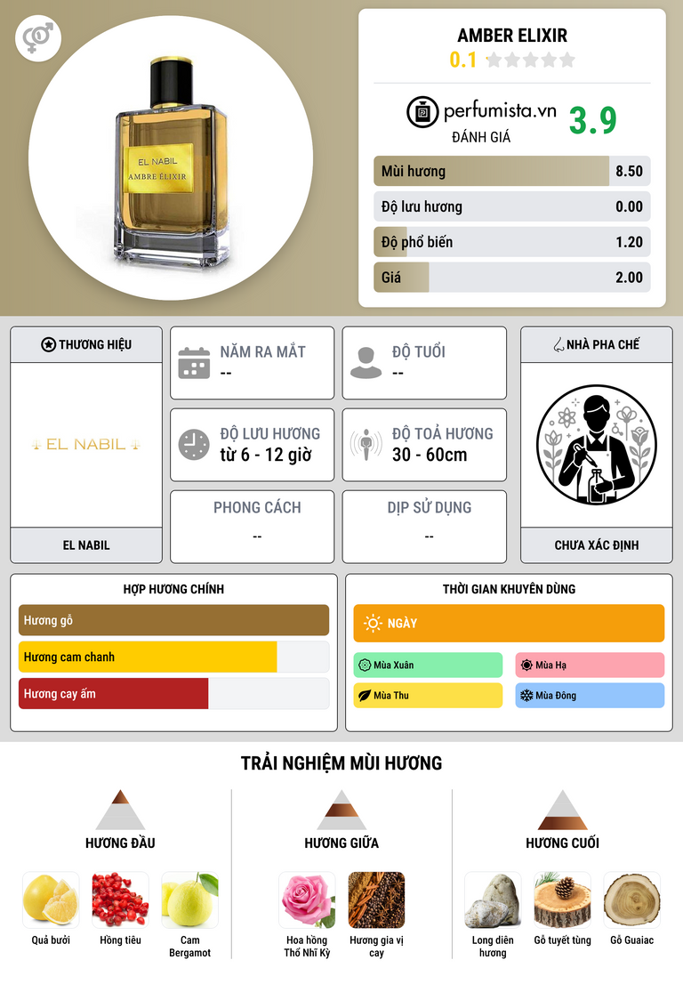 Thông tin chi tiết Amber Elixir