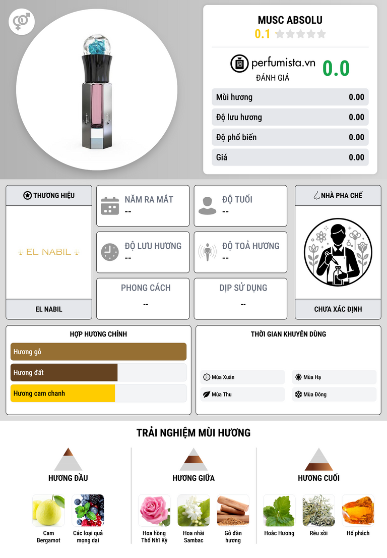 Thông tin chi tiết Musc Absolu