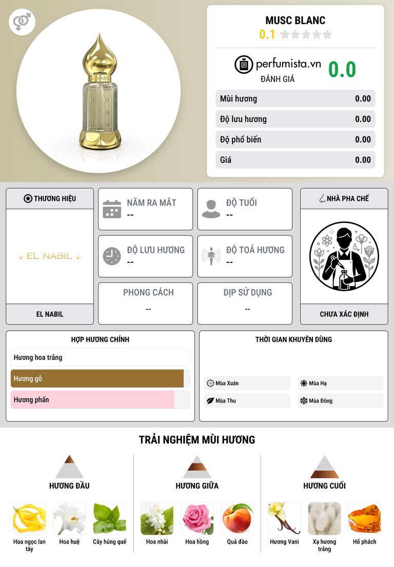 Thông tin chi tiết Musc Blanc