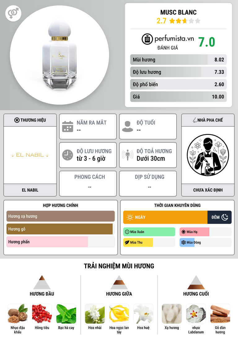 Thông tin chi tiết Musc Blanc
