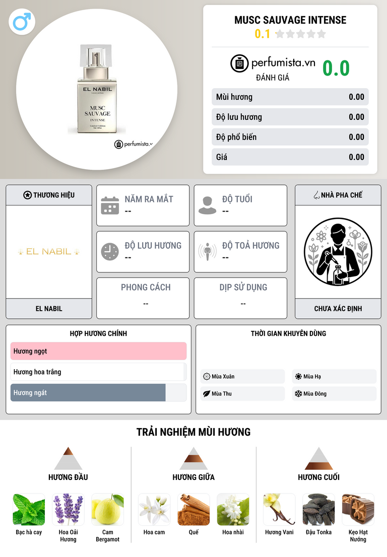 Thông tin chi tiết Musc Sauvage Intense