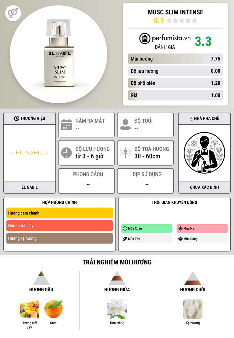 Thông tin chi tiết Musc Slim Intense