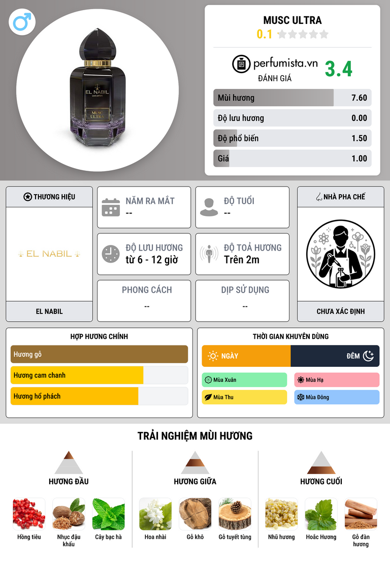 Thông tin chi tiết Musc Ultra