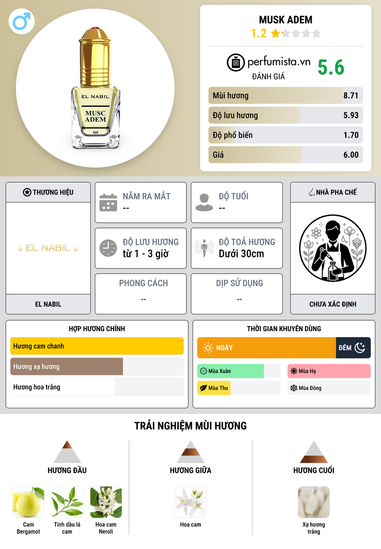 Thông tin chi tiết Musk Adem