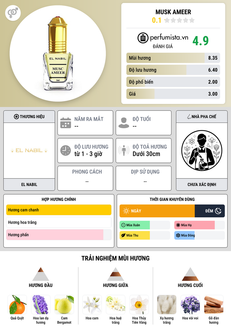 Thông tin chi tiết Musk Ameer