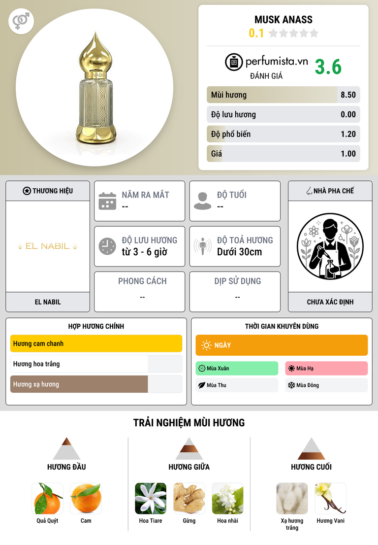 Thông tin chi tiết Musk Anass
