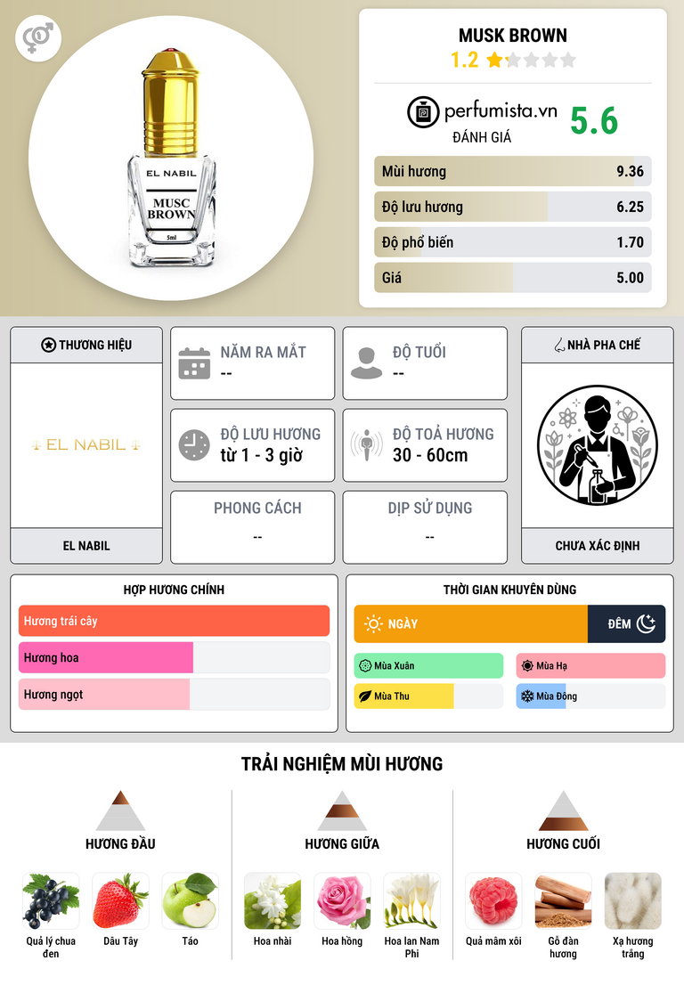 Thông tin chi tiết Musk Brown