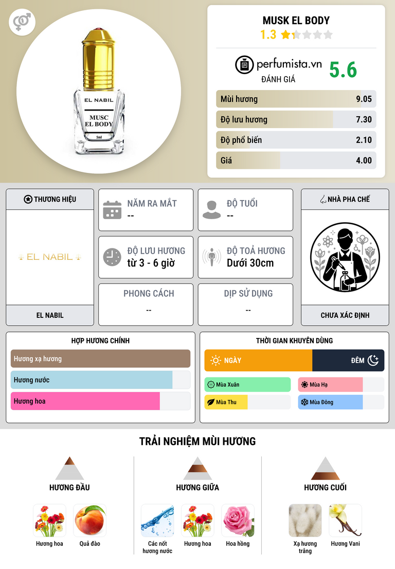 Thông tin chi tiết Musk El Body