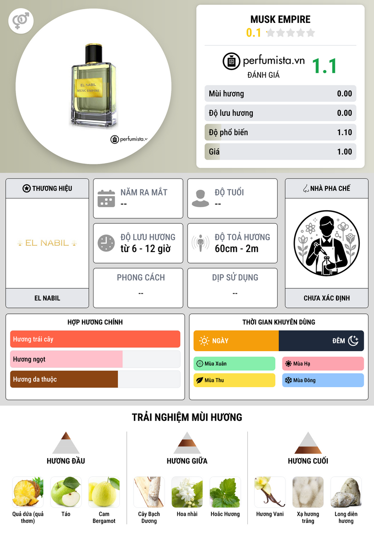 Thông tin chi tiết Musk Empire