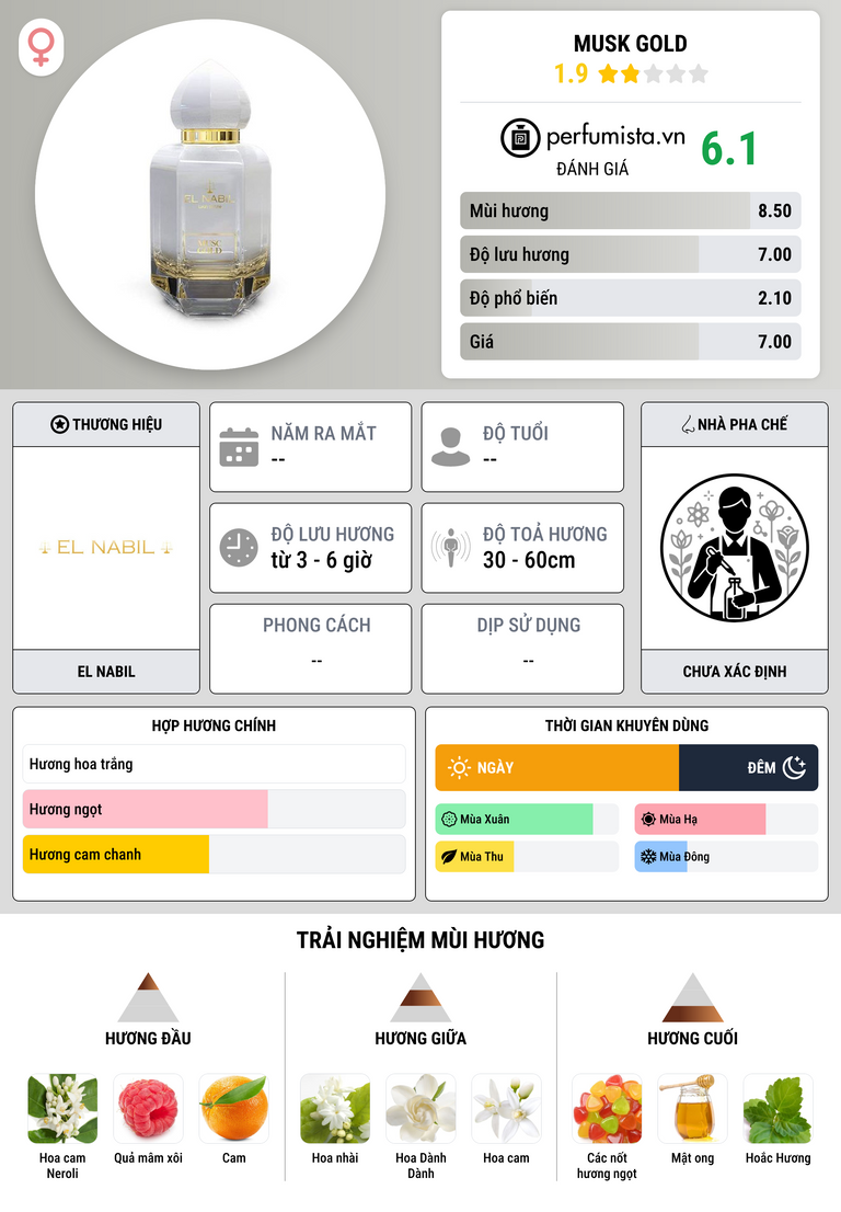 Thông tin chi tiết Musk Gold